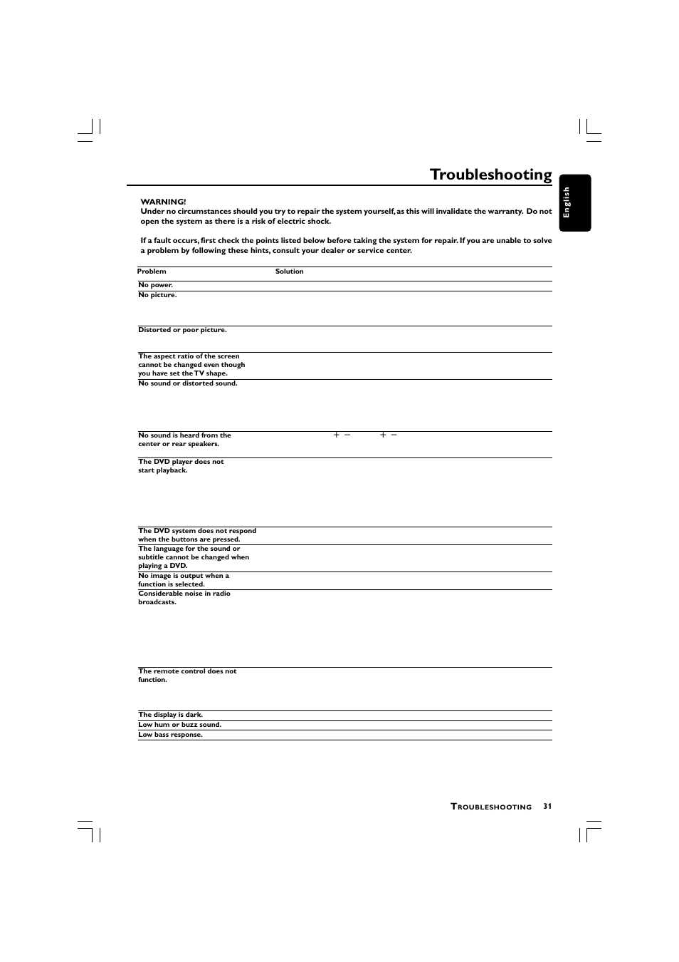 Troubleshooting | Philips LX3750 User Manual | Page 31 / 33