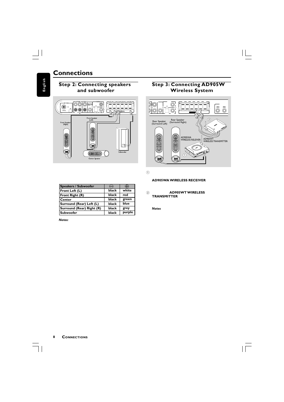 Connections, Step 2: connecting speakers and subwoofer, Step 3: connecting ad905w wireless system | Philips LX3750 User Manual | Page 8 / 33