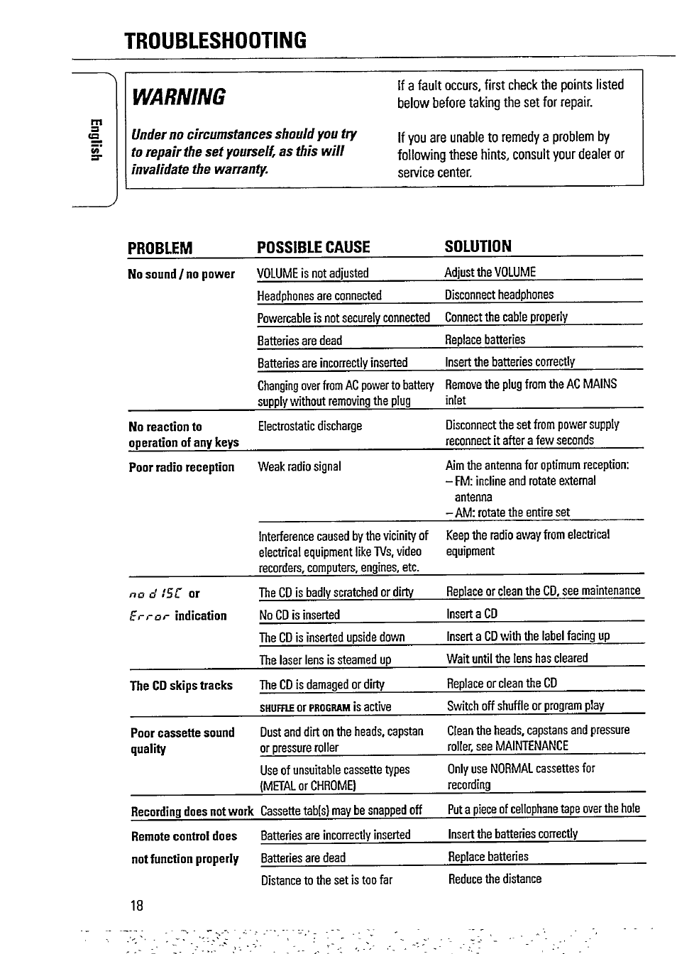 Troubleshooting, Warning | Philips AZ1509-17 User Manual | Page 18 / 24