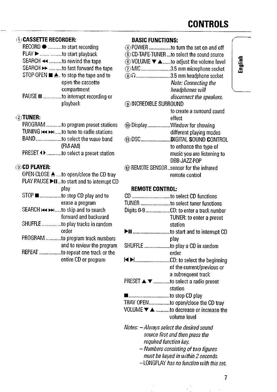 Controls | Philips AZ1509-17 User Manual | Page 7 / 24