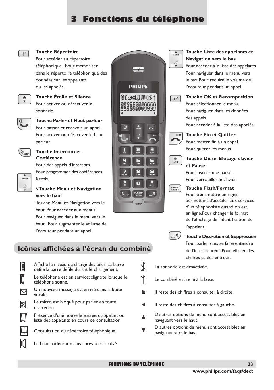 3 fonctions du téléphone, Icônes afﬁchées à l’écran du combiné | Philips DECT2250 User Manual | Page 25 / 57