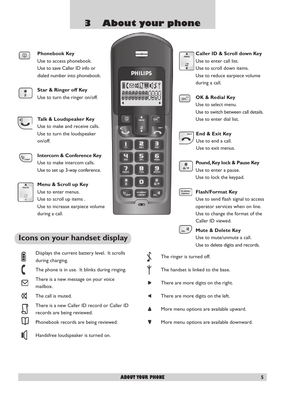 3 about your phone, Icons on your handset display | Philips DECT2250 User Manual | Page 7 / 57