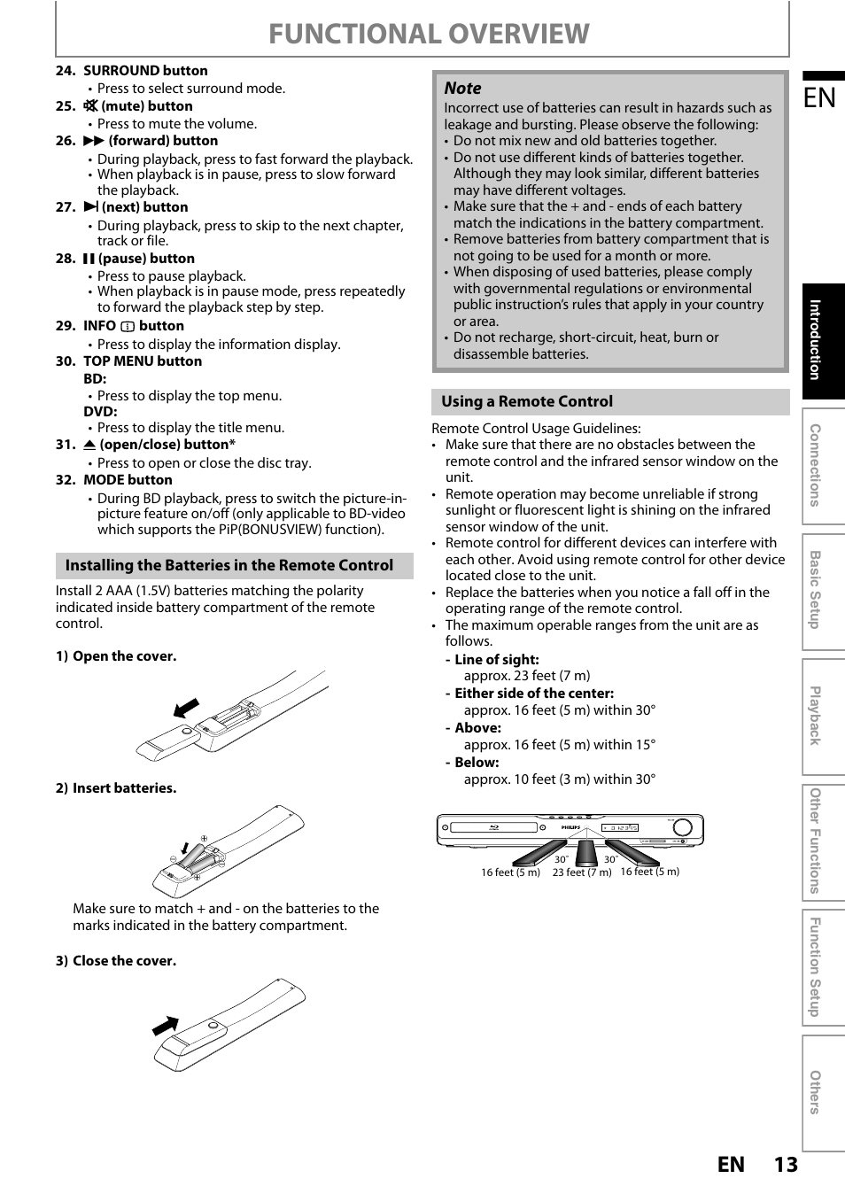 Functional overview | Philips HTS3251B/F7 User Manual | Page 13 / 68