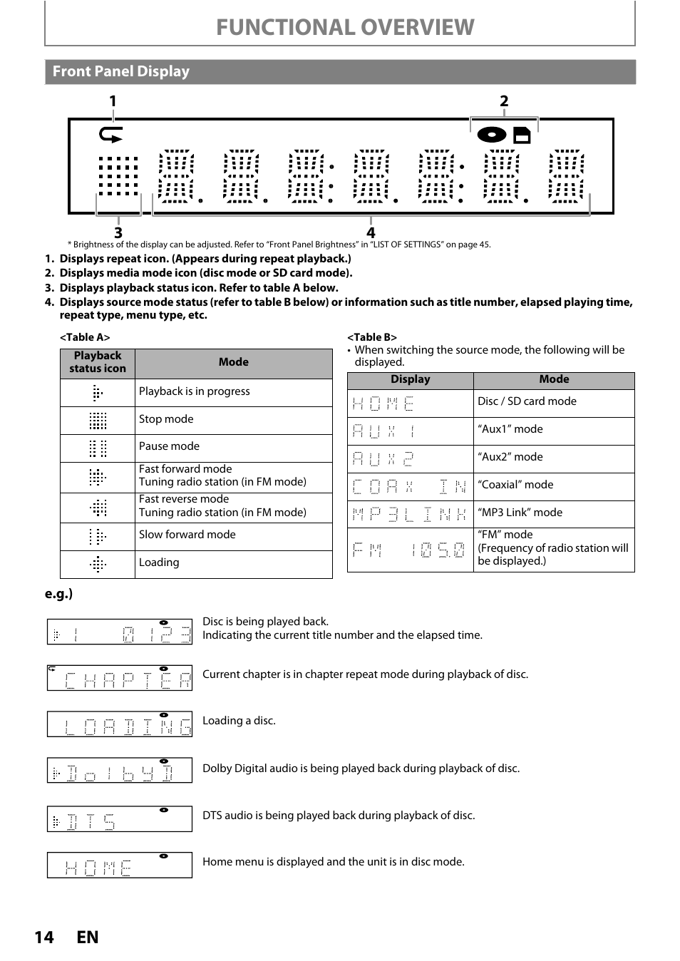 Front panel display, Functional overview | Philips HTS3251B/F7 User Manual | Page 14 / 68