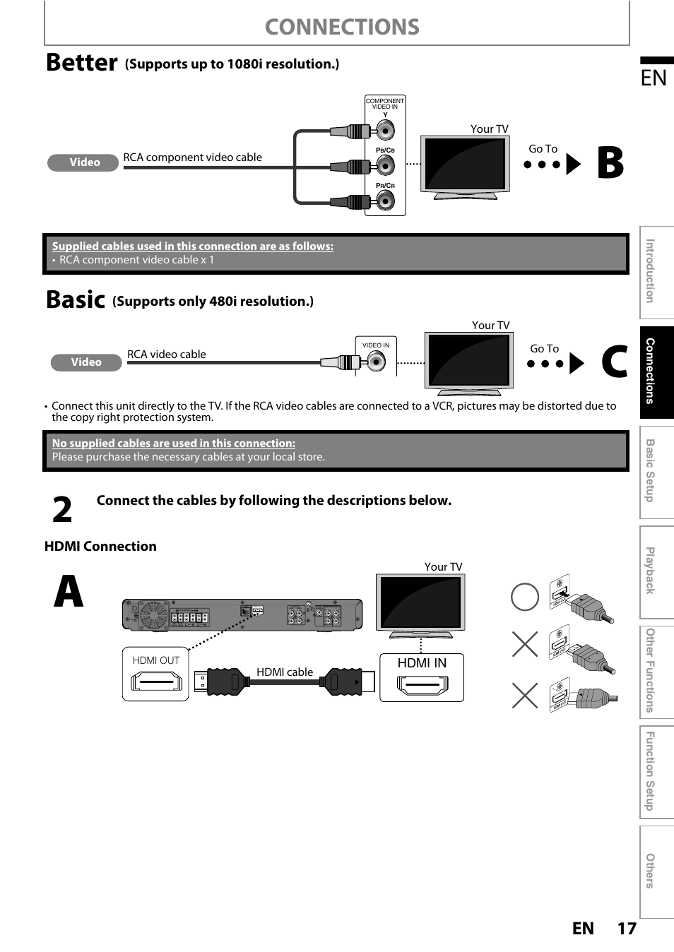 Better, Basic, Connections | Hdmi connection | Philips HTS3251B/F7 User Manual | Page 17 / 68