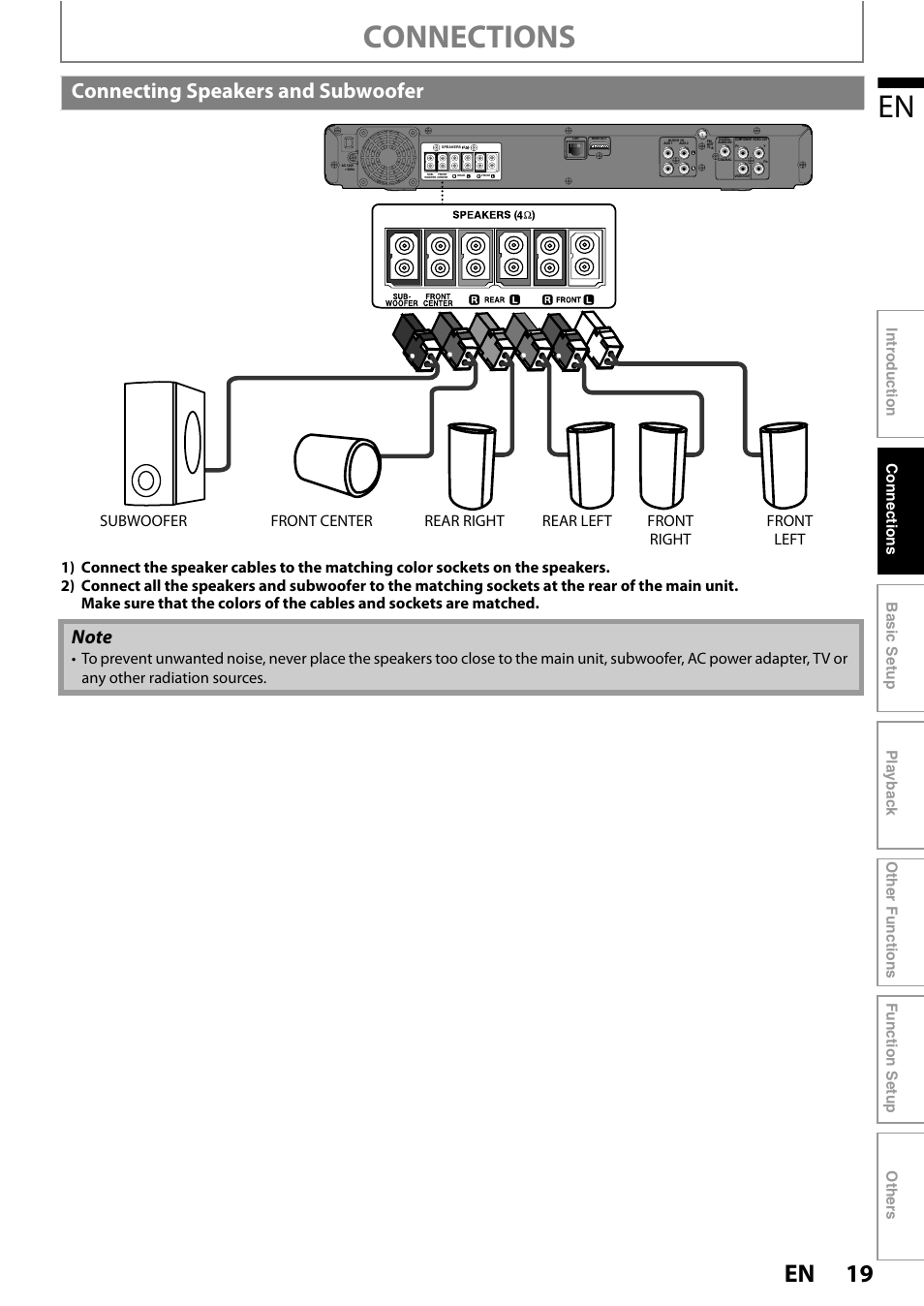 Connecting speakers and subwoofer, Connections | Philips HTS3251B/F7 User Manual | Page 19 / 68