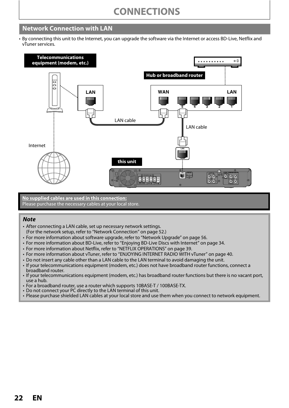 Network connection with lan, Connections, Lan wan lan | Philips HTS3251B/F7 User Manual | Page 22 / 68