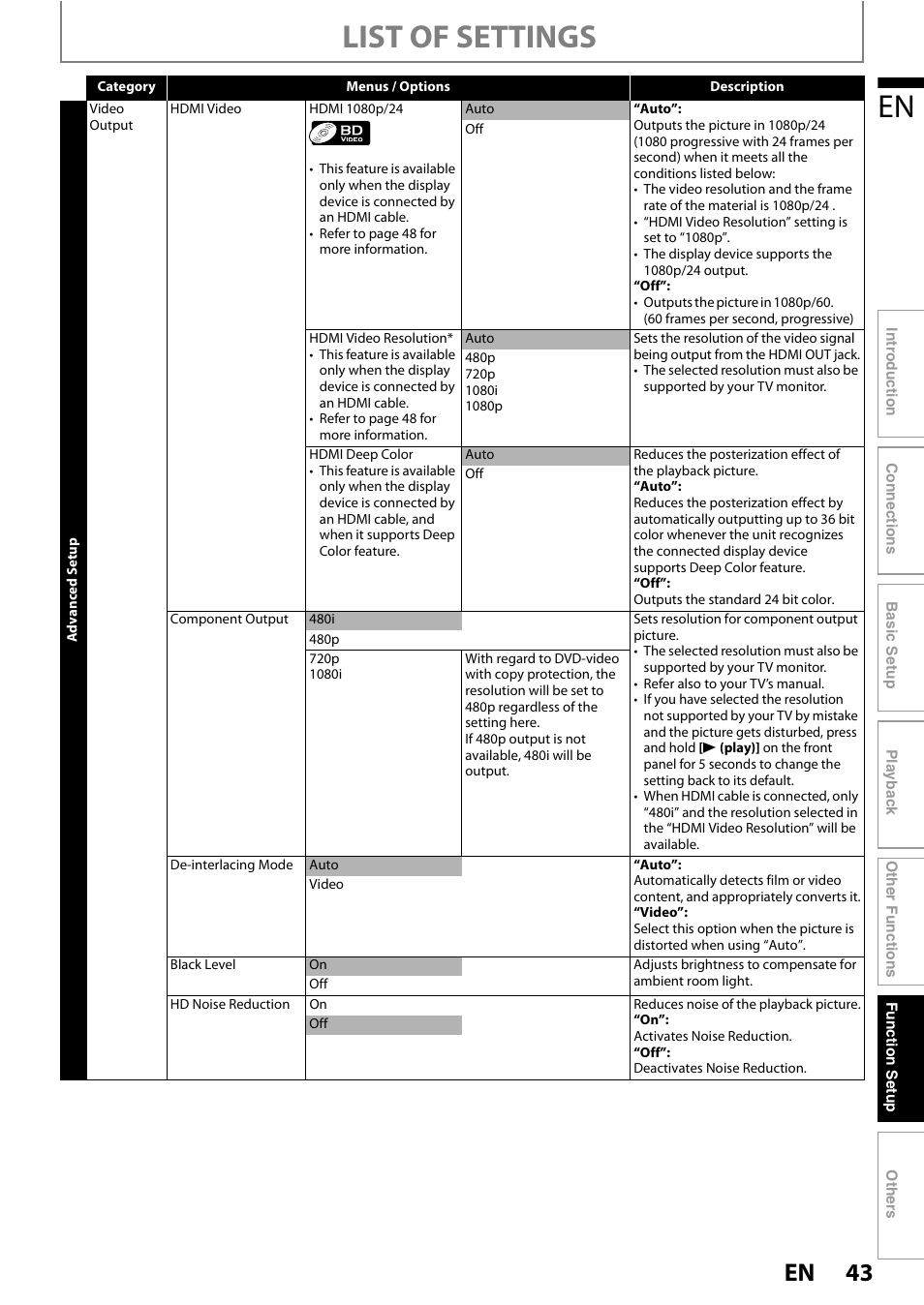 List of settings | Philips HTS3251B/F7 User Manual | Page 43 / 68