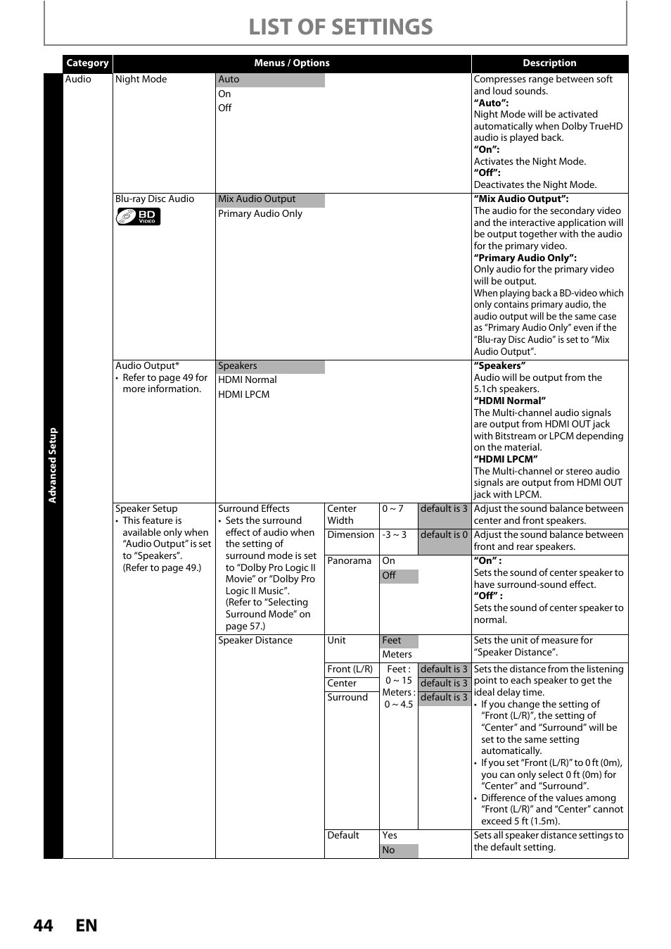 List of settings | Philips HTS3251B/F7 User Manual | Page 44 / 68