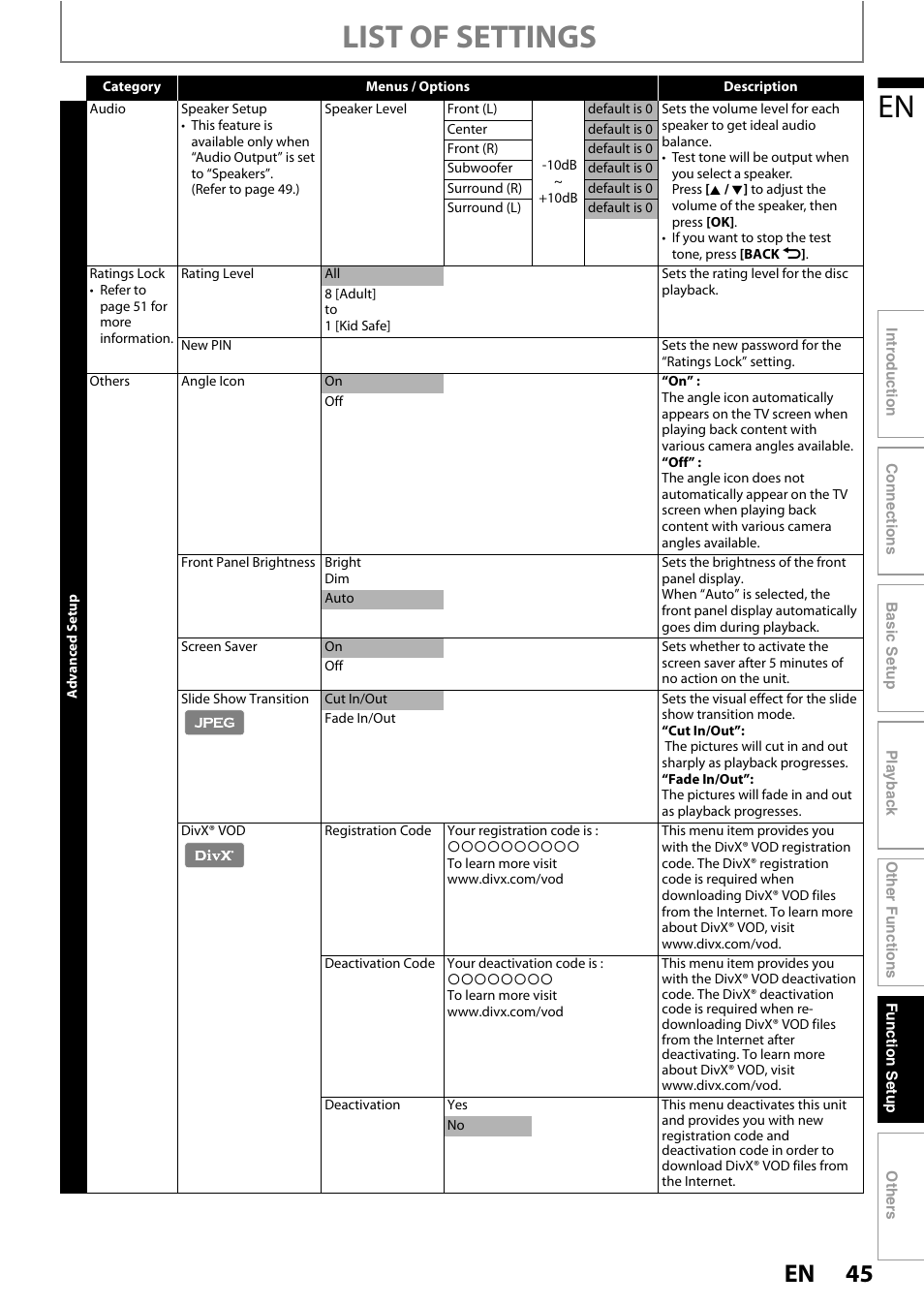 List of settings | Philips HTS3251B/F7 User Manual | Page 45 / 68