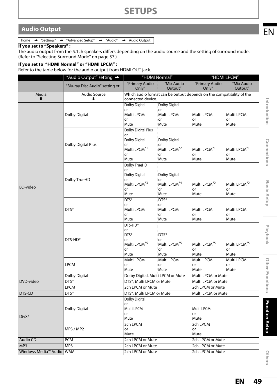 Audio output, Setups | Philips HTS3251B/F7 User Manual | Page 49 / 68