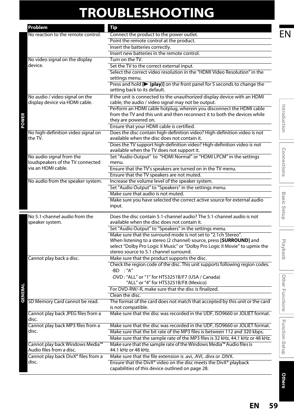 Others, Troubleshooting, 59 en | Philips HTS3251B/F7 User Manual | Page 59 / 68