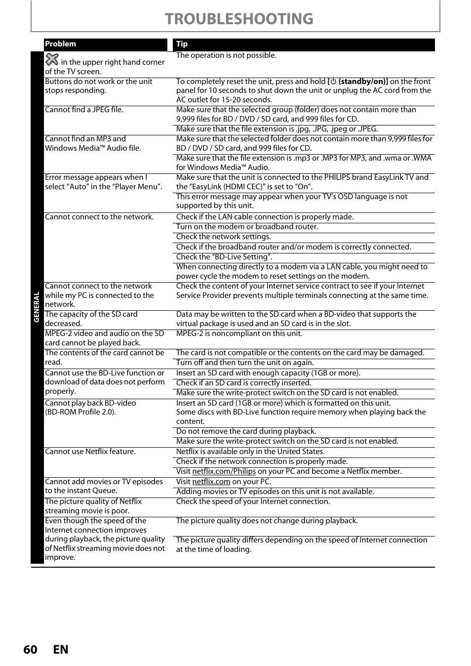 Troubleshooting | Philips HTS3251B/F7 User Manual | Page 60 / 68