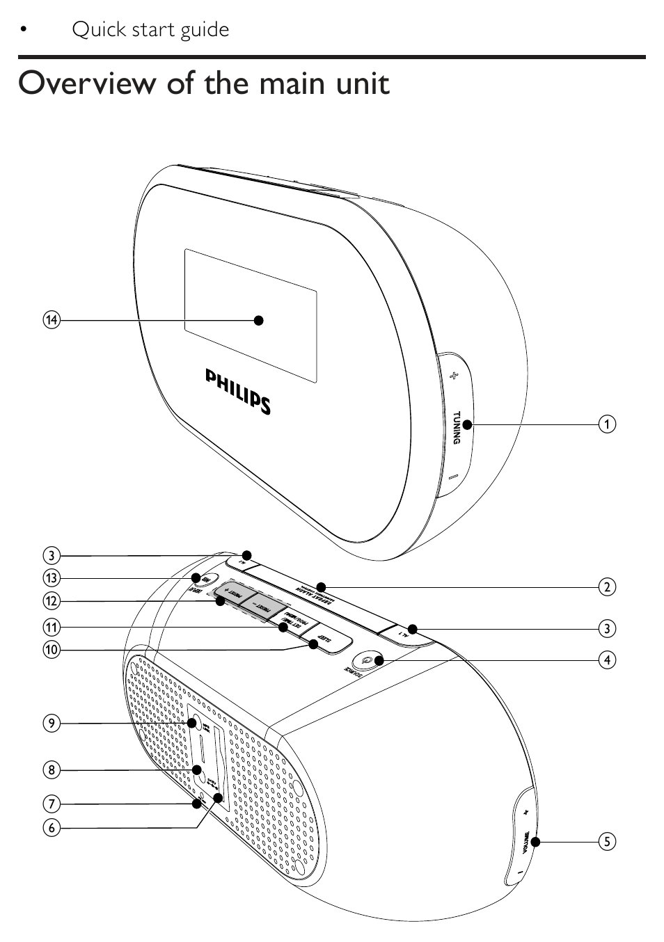 Overview of the main unit, Quick start guide | Philips AJB1002/79 User Manual | Page 5 / 25