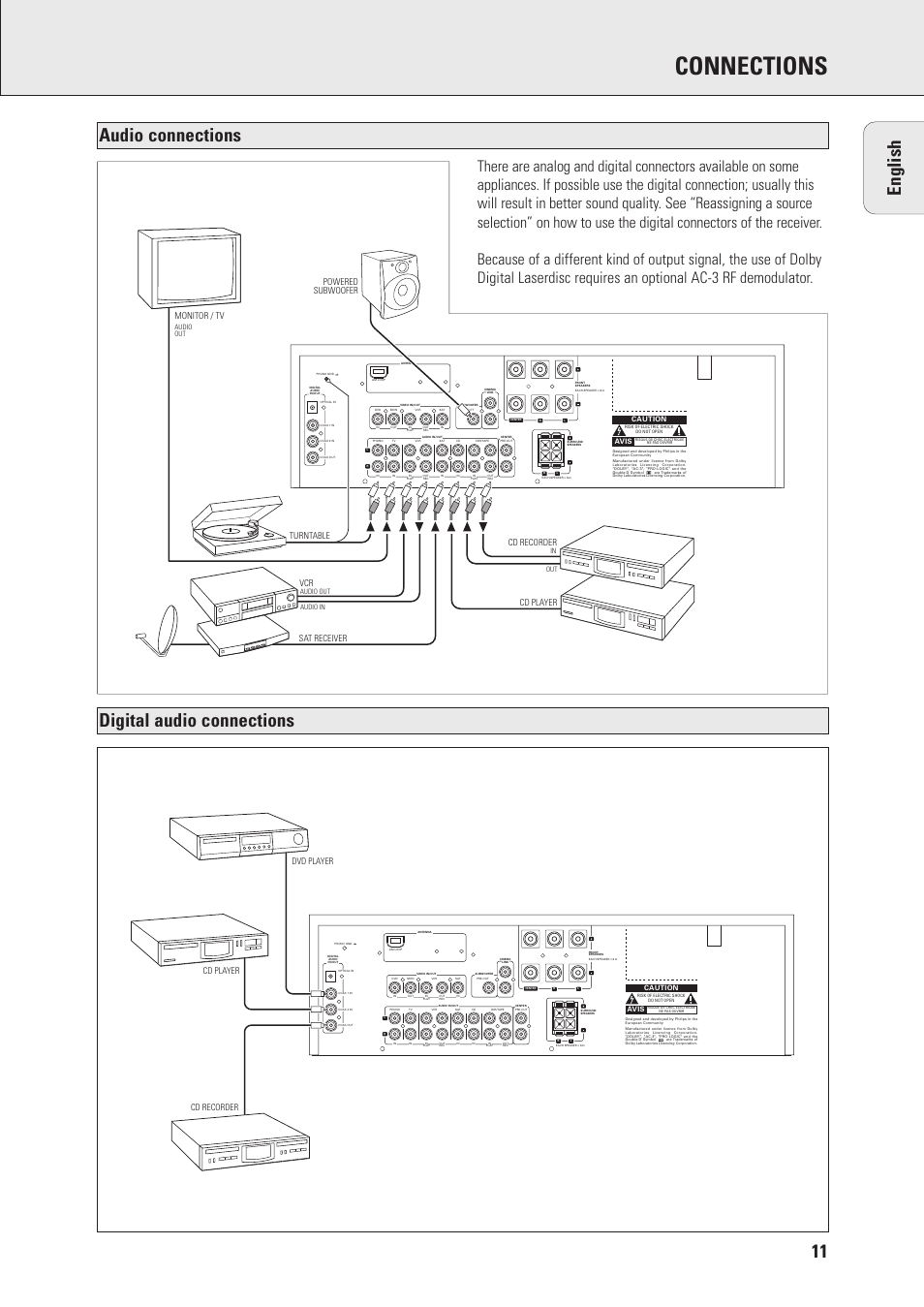 Connections, 11 english, Digital audio connections audio connections | Turntable, Dvd player cd recorder cd player | Philips MX975D User Manual | Page 11 / 26