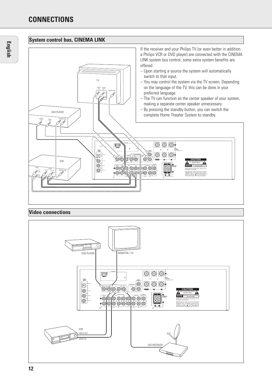 Connections, 12 english, System control bus, cinema link video connections | Dvd player tv, Dvd player monitor / tv, Vcr sat receiver | Philips MX975D User Manual | Page 12 / 26