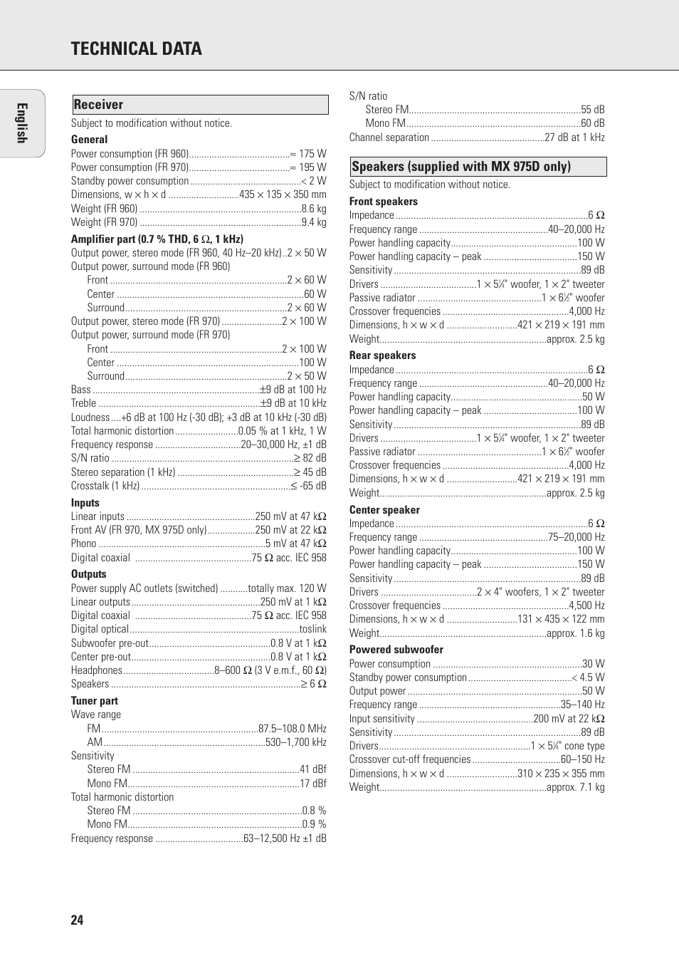 Technical data | Philips MX975D User Manual | Page 24 / 26