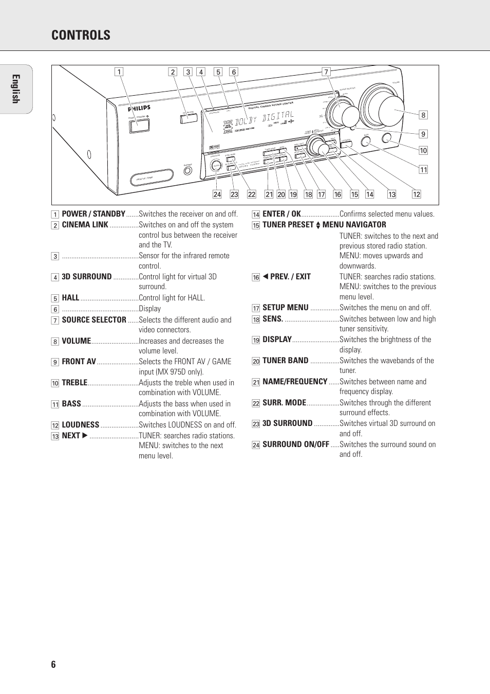 Controls, 6english | Philips MX975D User Manual | Page 6 / 26