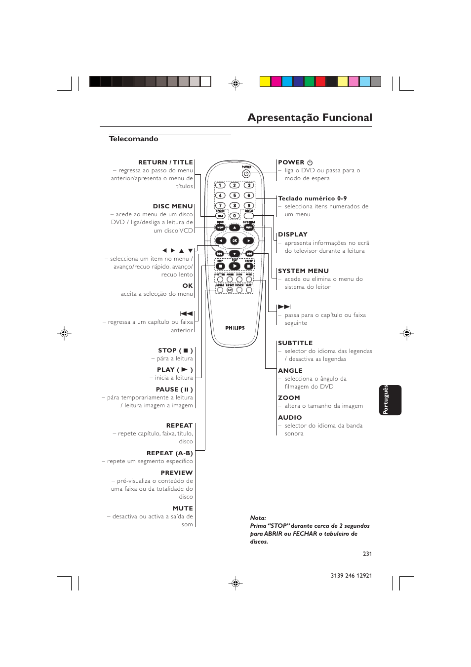 Apresentação funcional, Telecomando | Philips DVD729/021 User Manual | Page 8 / 34