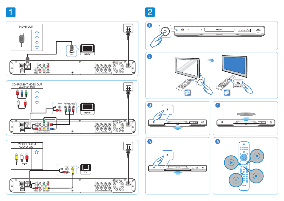 Digital out pcm/bitstream, Component video out & audio out, Hdmi out | Video out & audio out | Philips BDP7320/F7 User Manual | Page 2 / 2