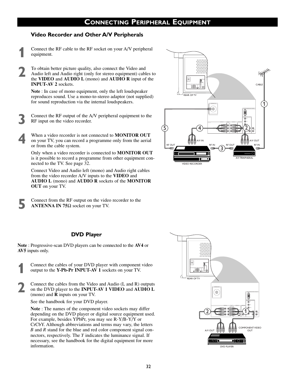 Philips 50PP8541 User Manual | Page 32 / 47