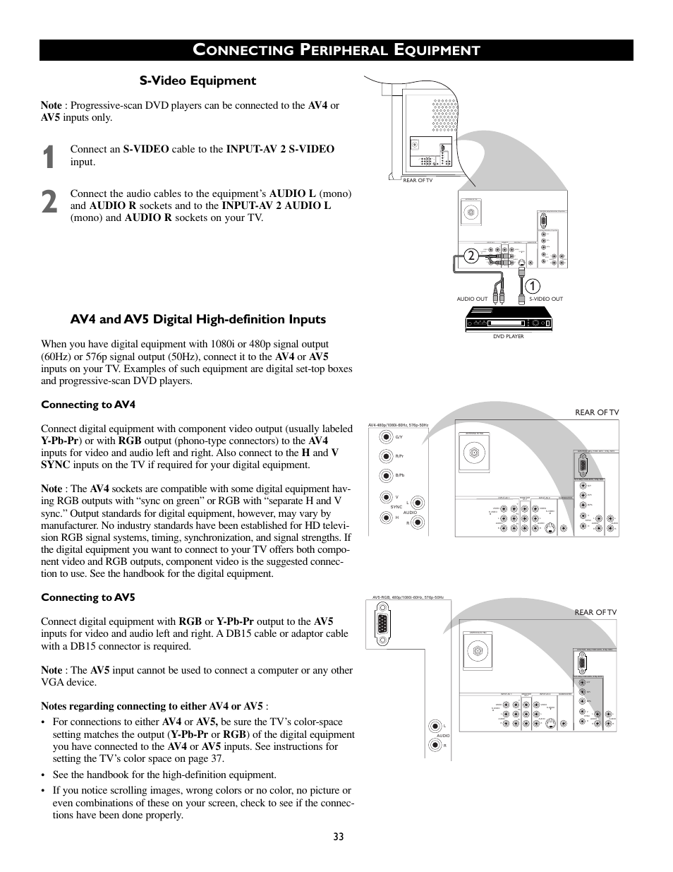 Onnecting, Eripheral, Quipment | S-video equipment, Av4 and av5 digital high-definition inputs | Philips 50PP8541 User Manual | Page 33 / 47