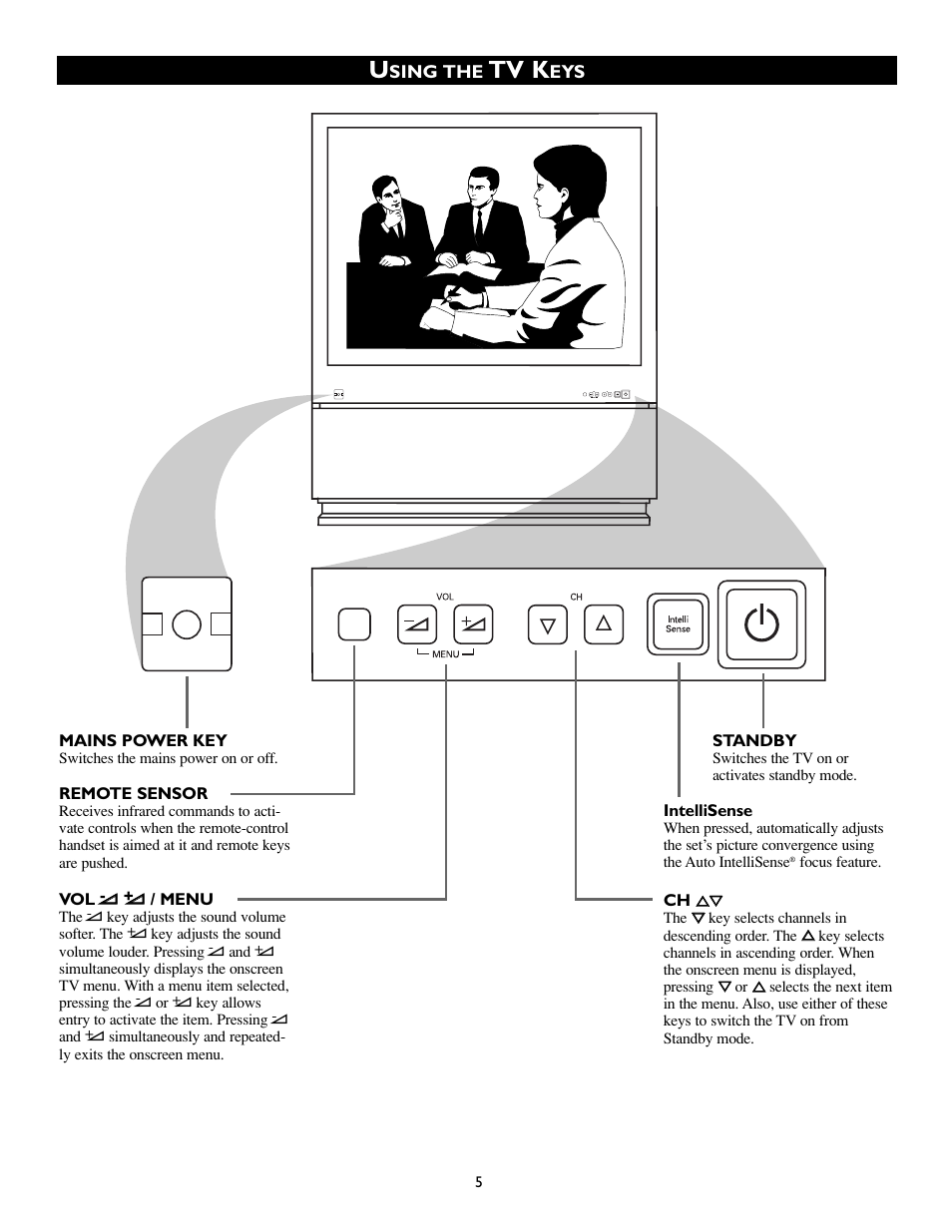 Tv k | Philips 50PP8541 User Manual | Page 5 / 47