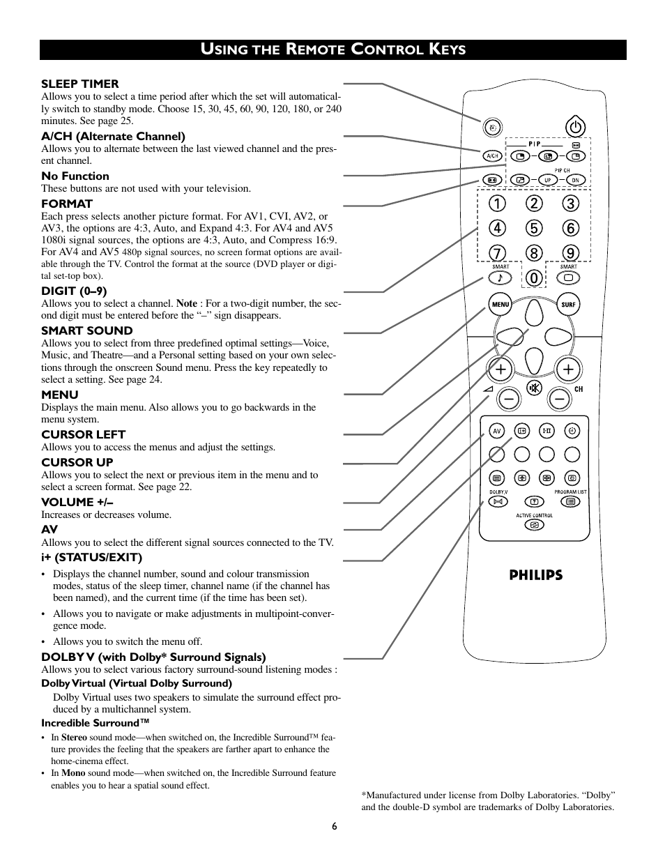 Philips 50PP8541 User Manual | Page 6 / 47