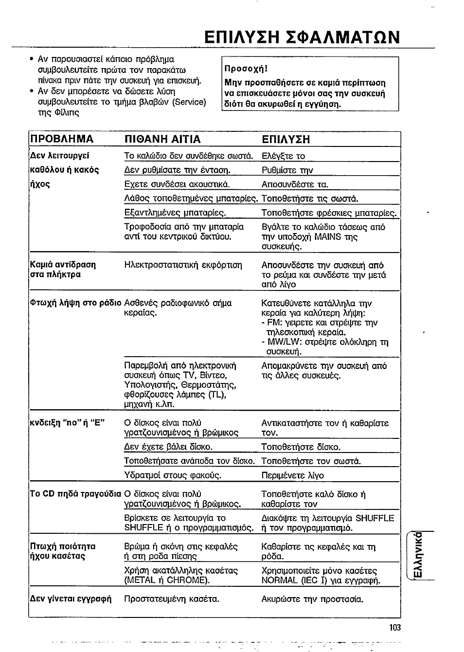 Eniayzh 1фалматпм, Провлнма moanh aitia eniayih | Philips AZ8052 User Manual | Page 13 / 18
