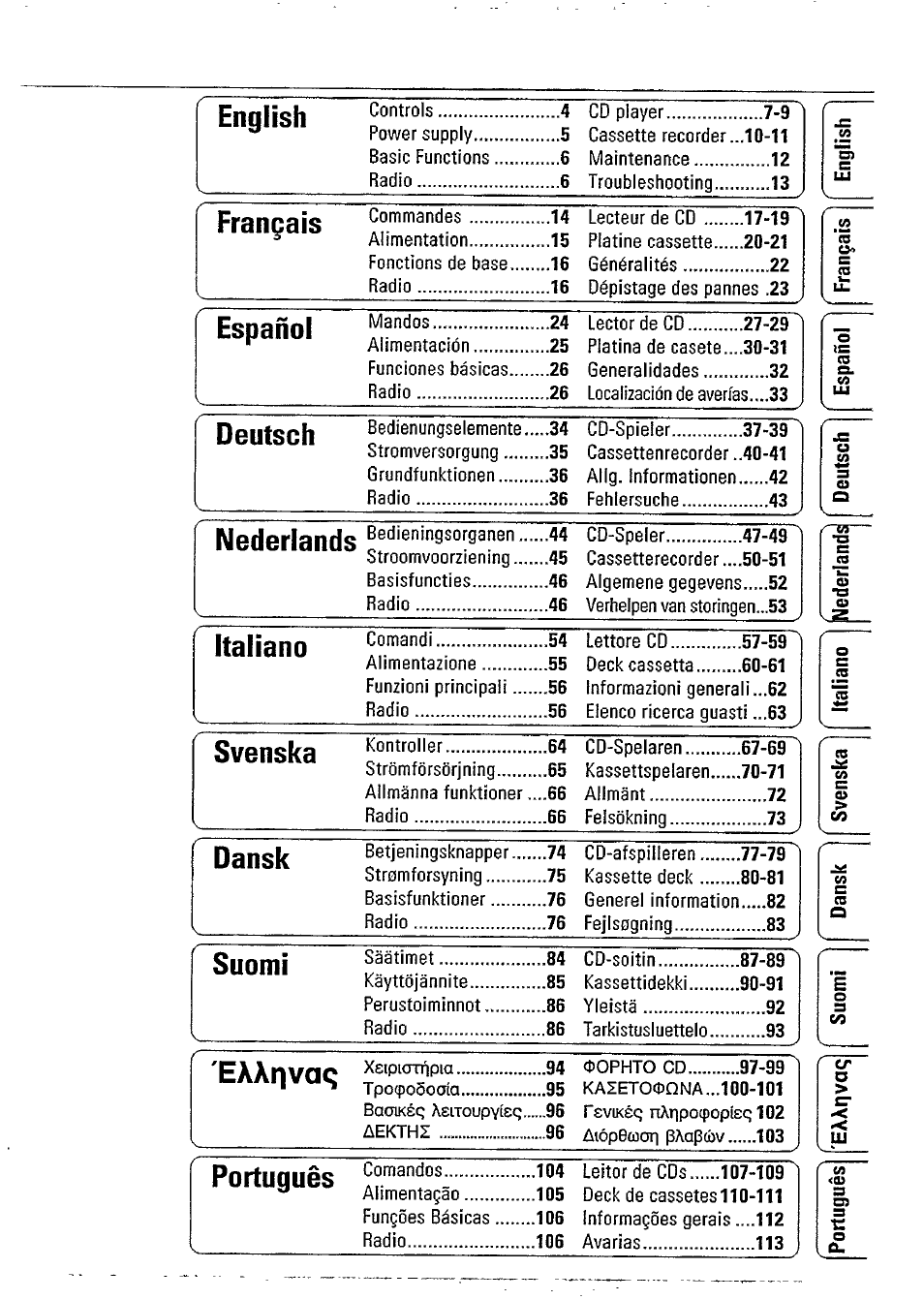 Philips AZ8052 User Manual | Page 3 / 18