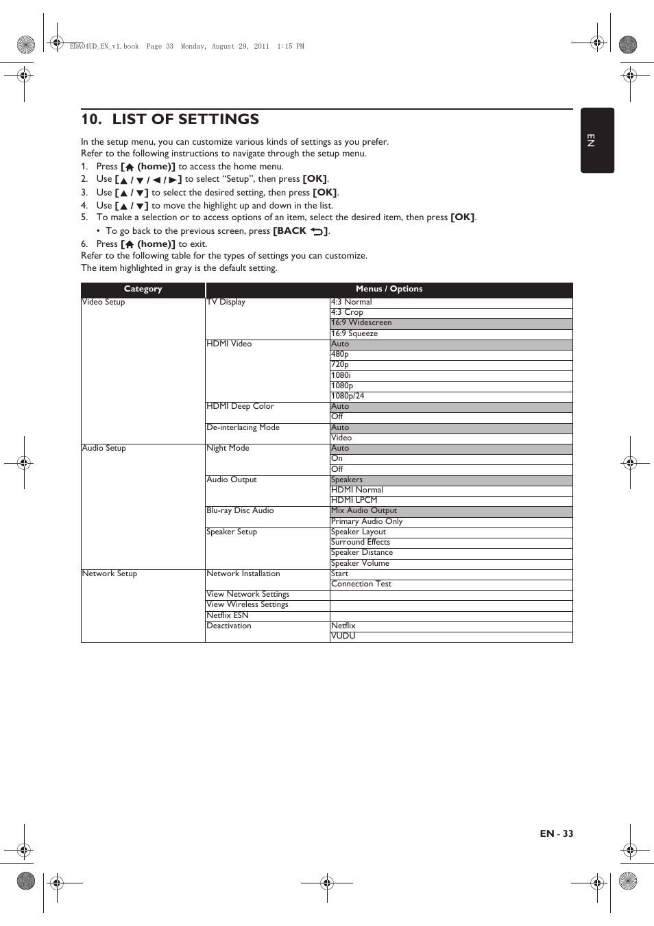 List of settings | Philips HTS3306/F8 User Manual | Page 33 / 56