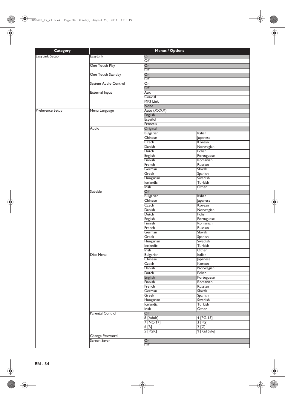 Philips HTS3306/F8 User Manual | Page 34 / 56