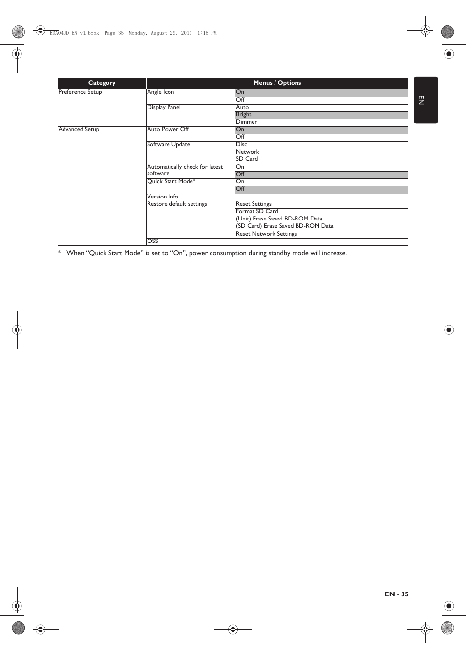 Philips HTS3306/F8 User Manual | Page 35 / 56