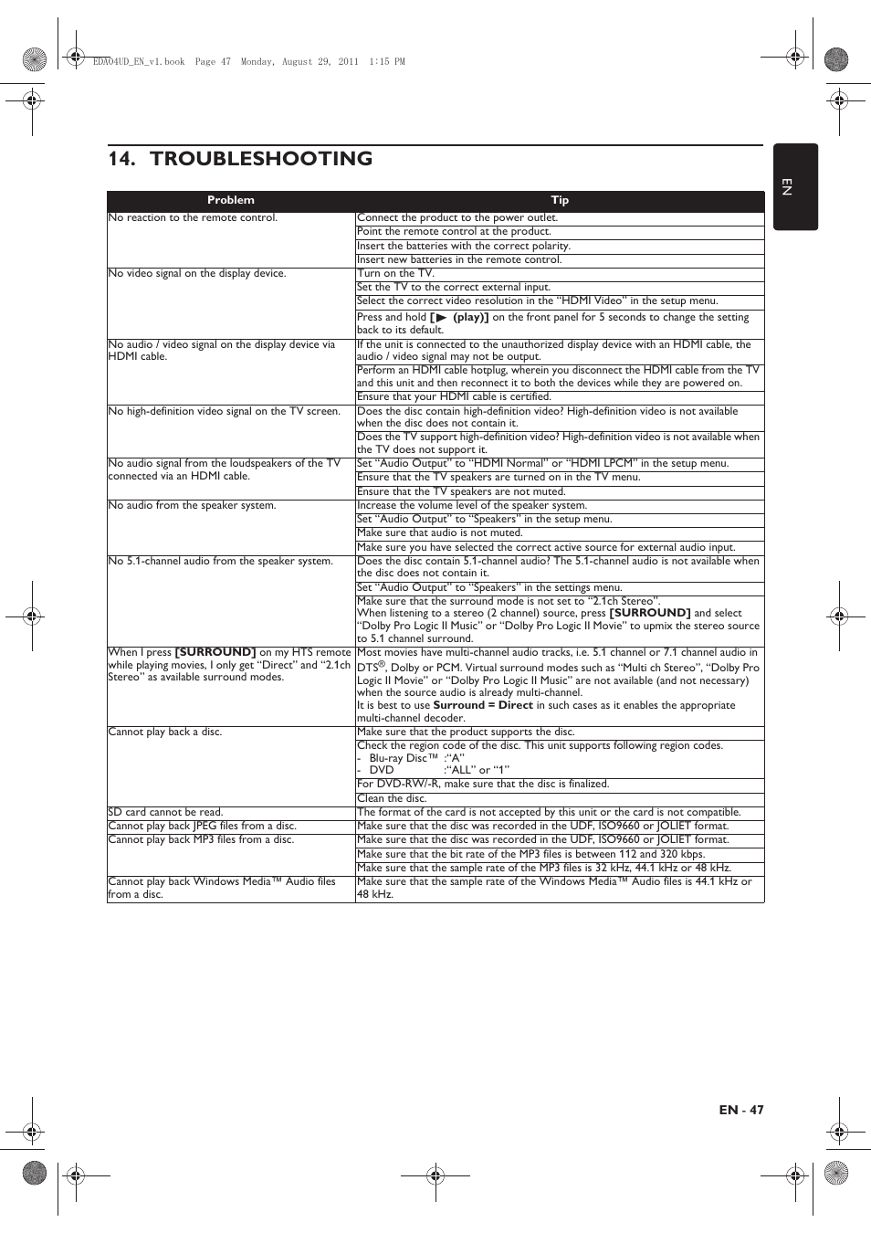 Troubleshooting | Philips HTS3306/F8 User Manual | Page 47 / 56