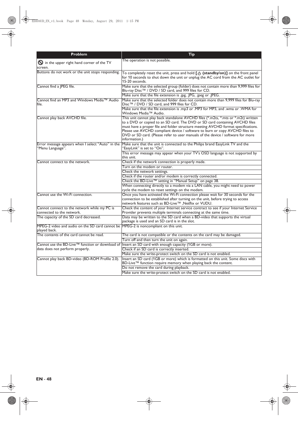 Philips HTS3306/F8 User Manual | Page 48 / 56