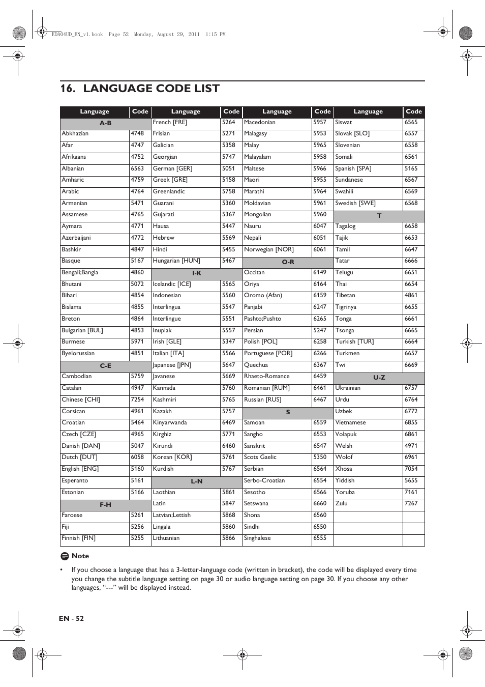 Language code list | Philips HTS3306/F8 User Manual | Page 52 / 56