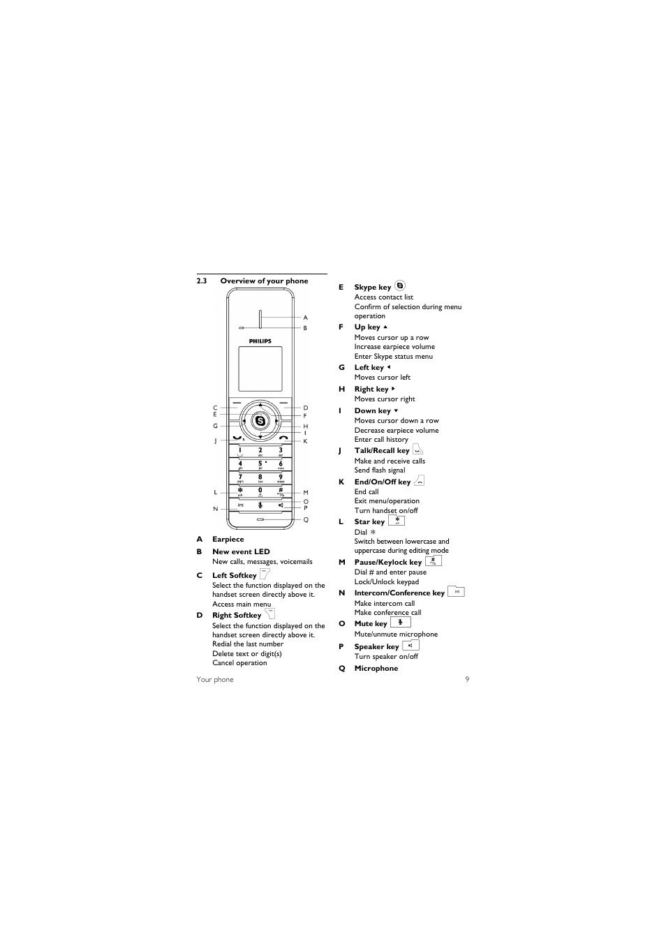 3 overview of your phone | Philips 855 User Manual | Page 12 / 72