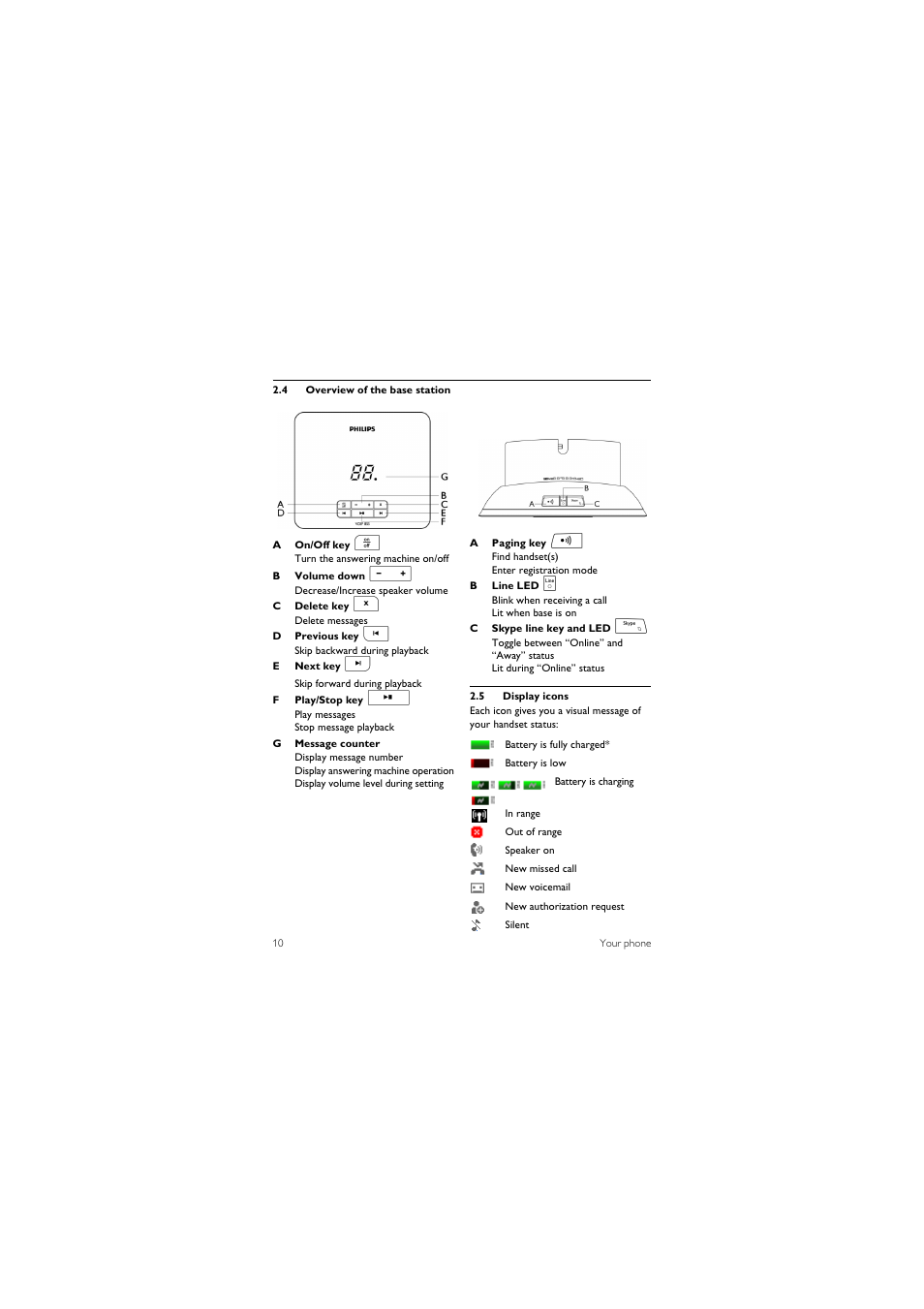 4 overview of the base station, 5 display icons | Philips 855 User Manual | Page 13 / 72