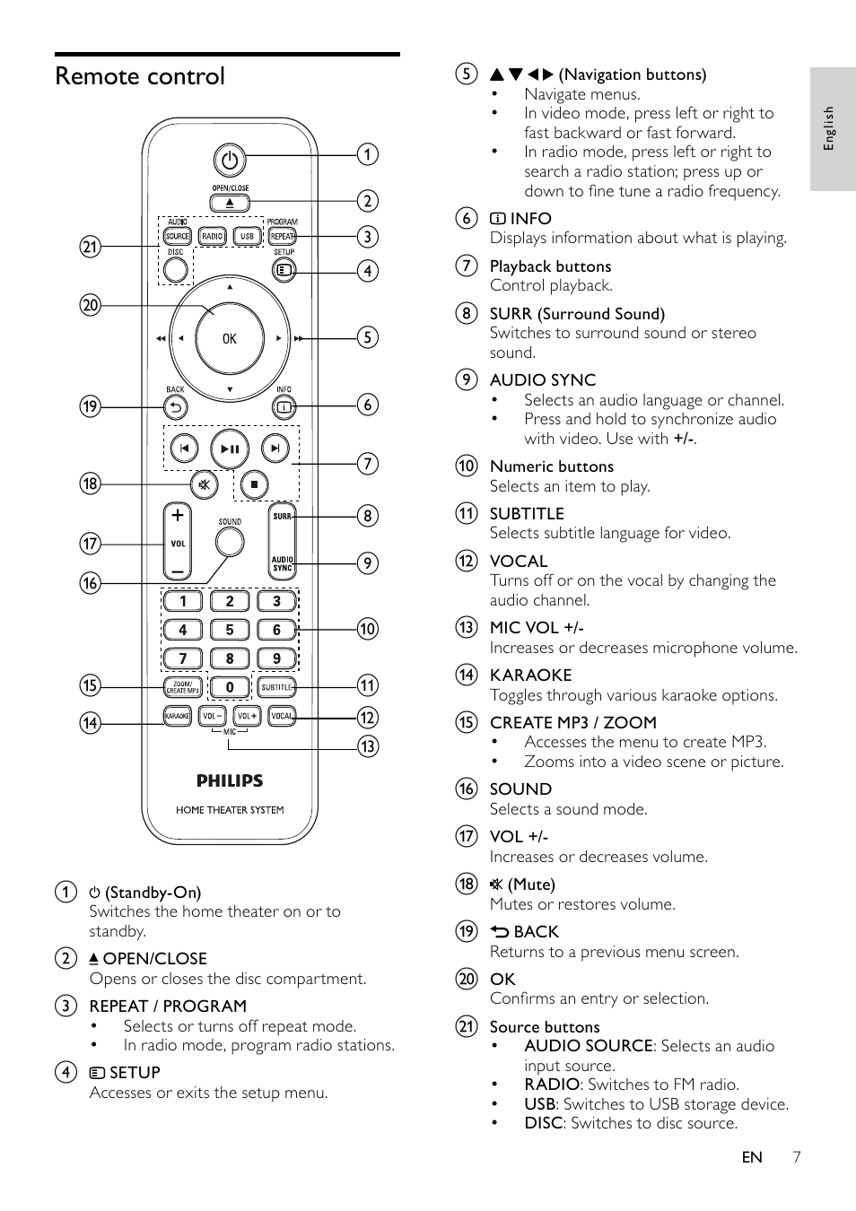 3 your home theater, Main unit, Remote control | Philips HTS3520 User Manual | Page 7 / 22