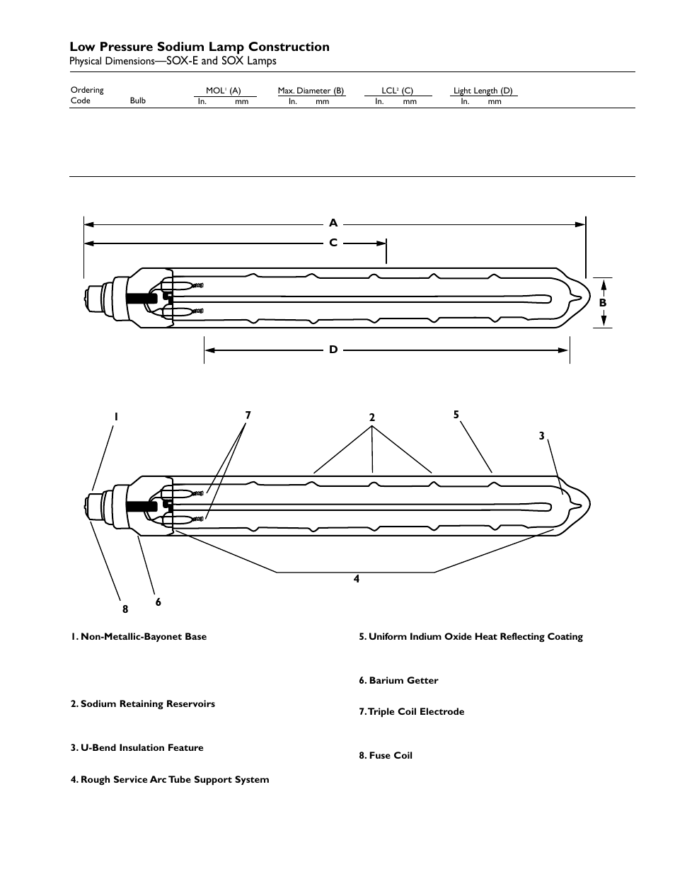 Low pressure sodium lamp construction, Sox-e and sox lamps, Physical dimensions | Philips SOX User Manual | Page 3 / 4