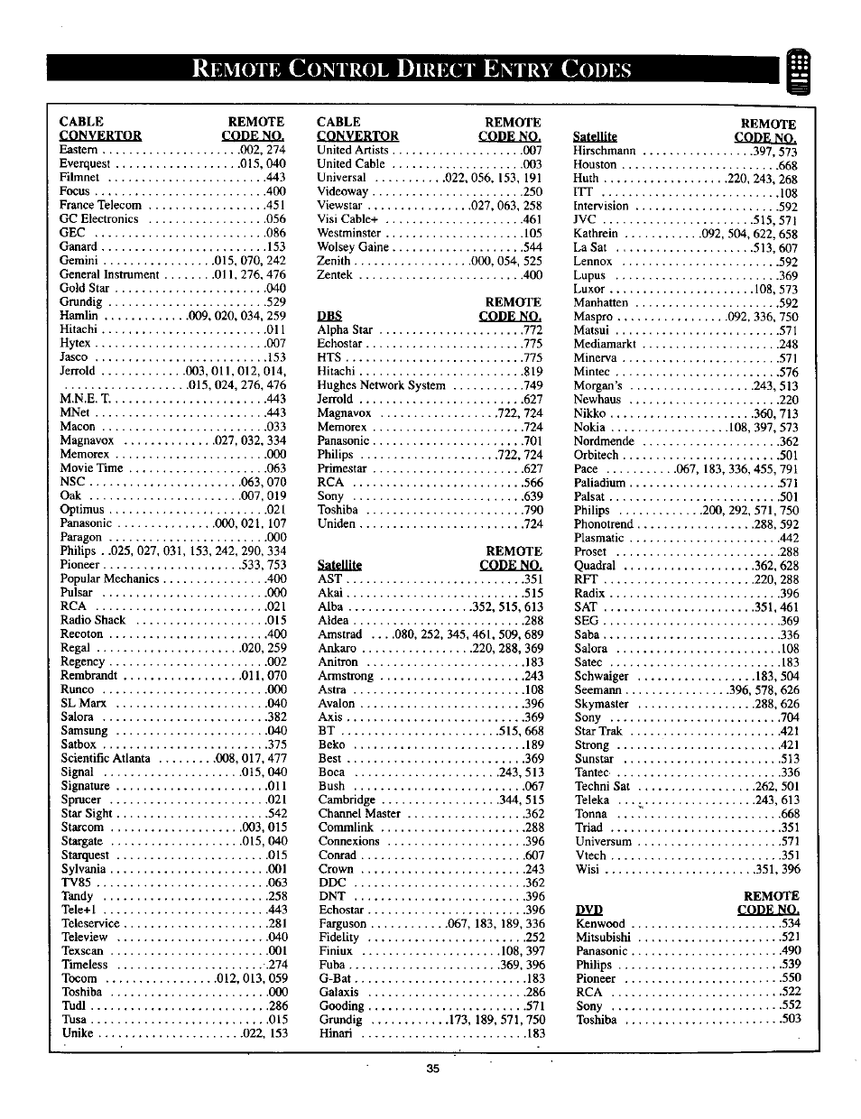 Remote control direct entry codes, Emote, Ontrol | Irect, Ntry, Odes | Philips TP2785CI User Manual | Page 35 / 48