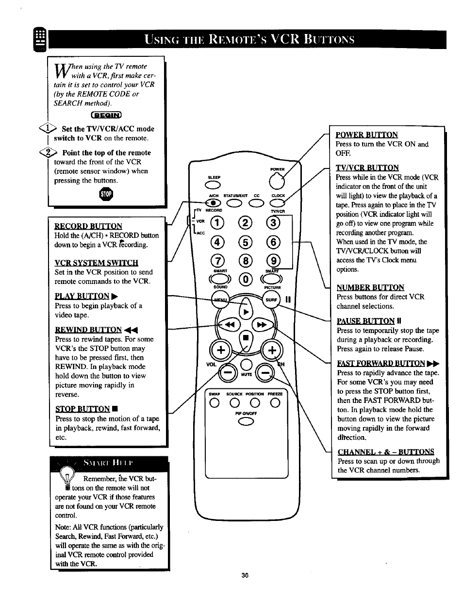 Record button, Rewind buttons, Stopbutton | Power button, Number button, Patlsr button ii, Fast forward button fc, Channel+ &-buttons, O o o o, 1 o) | Philips TP2785CI User Manual | Page 36 / 48