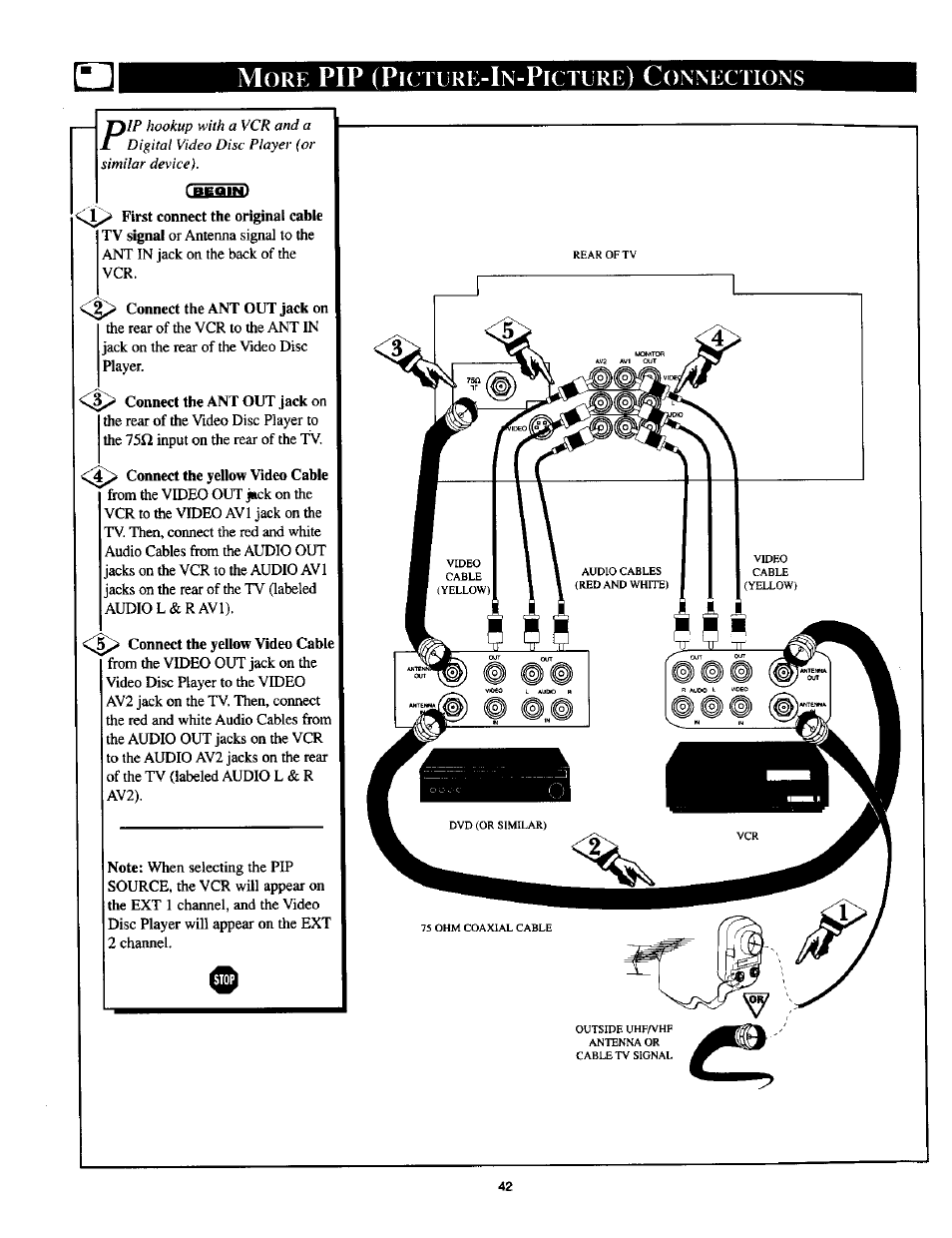 More pip (pictlre-in-pictlre) connections, Pip (p | Philips TP2785CI User Manual | Page 42 / 48