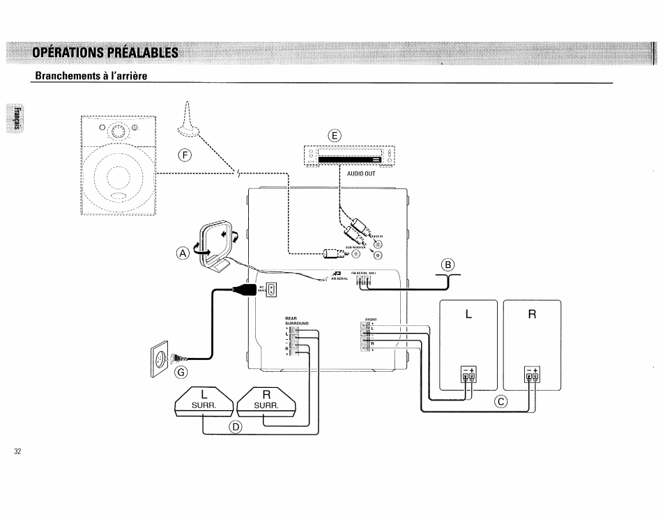 Opiriainons preaubles | Philips FW 72C User Manual | Page 32 / 74