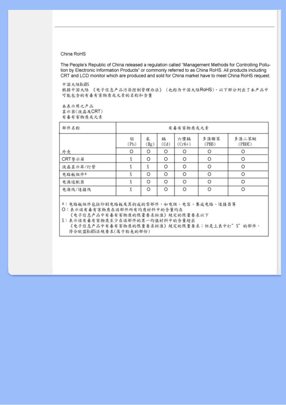 China rohs | Philips 200VW8 User Manual | Page 22 / 88