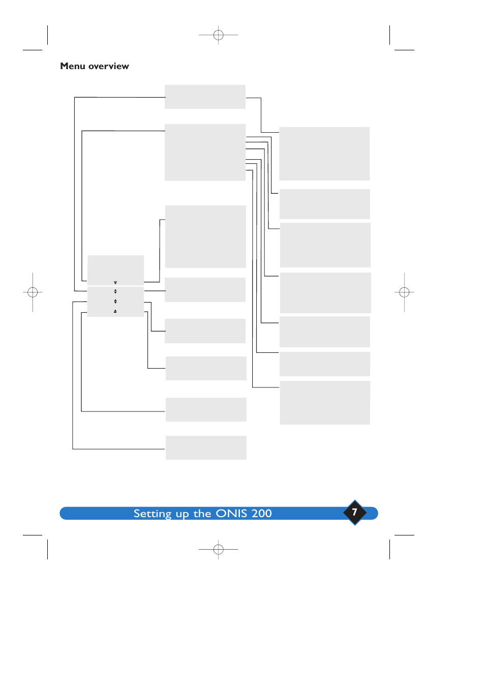 Setting up the onis 200, Menu overview | Philips 200 User Manual | Page 13 / 55