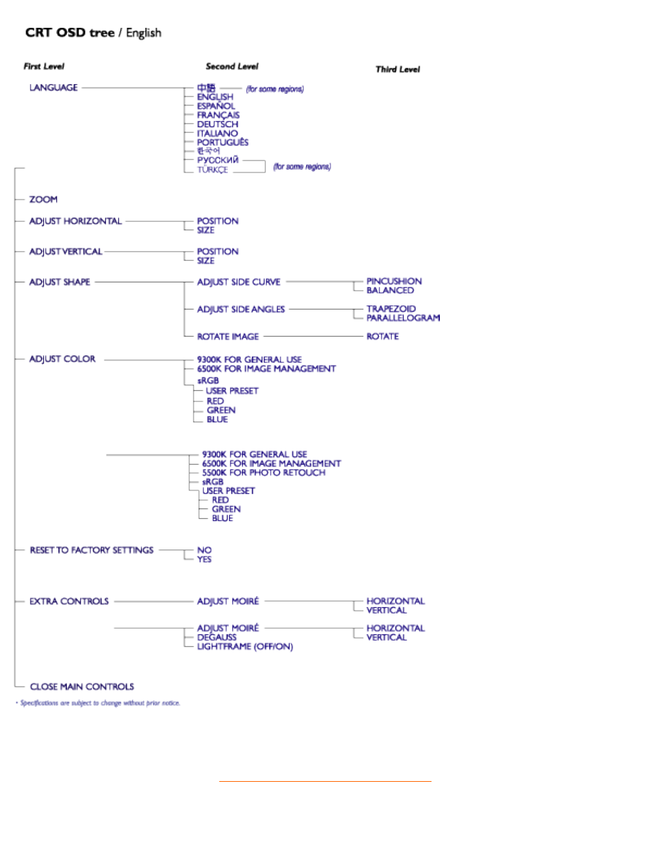 Philips 107C6 User Manual | Page 23 / 136