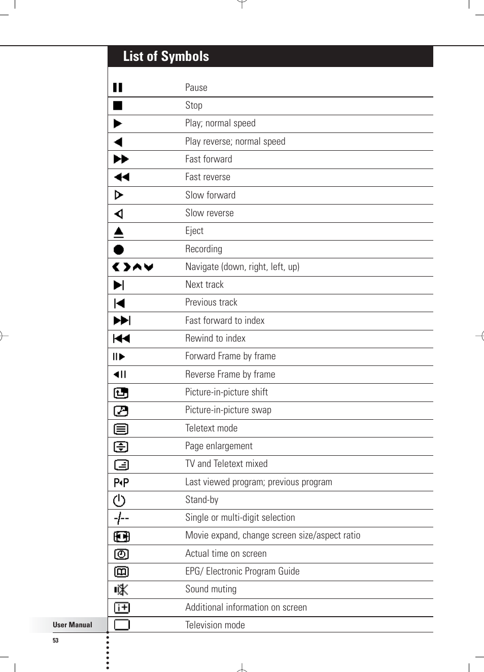 List of symbols | Philips RC 9800i User Manual | Page 53 / 62