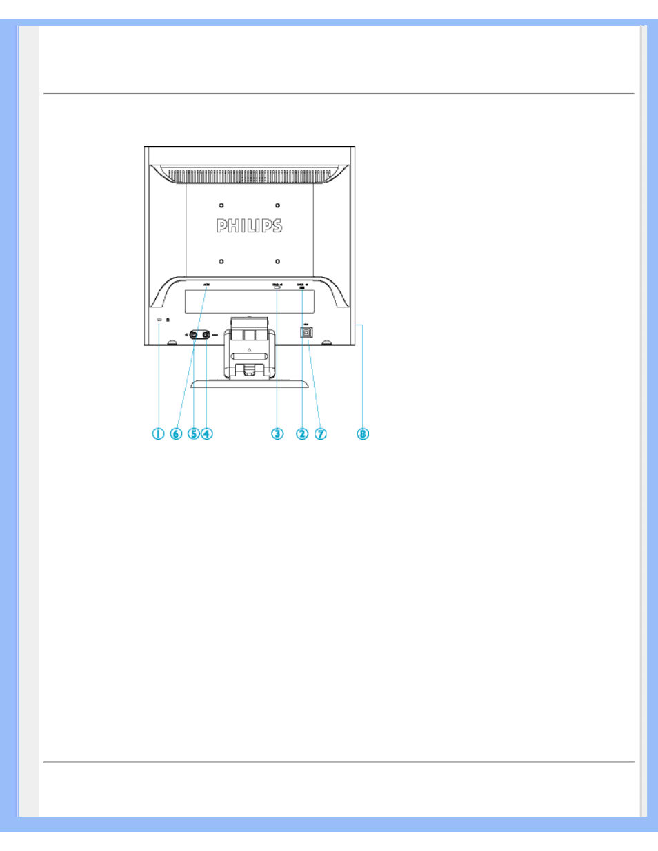 Philips 170B6 User Manual | Page 15 / 100