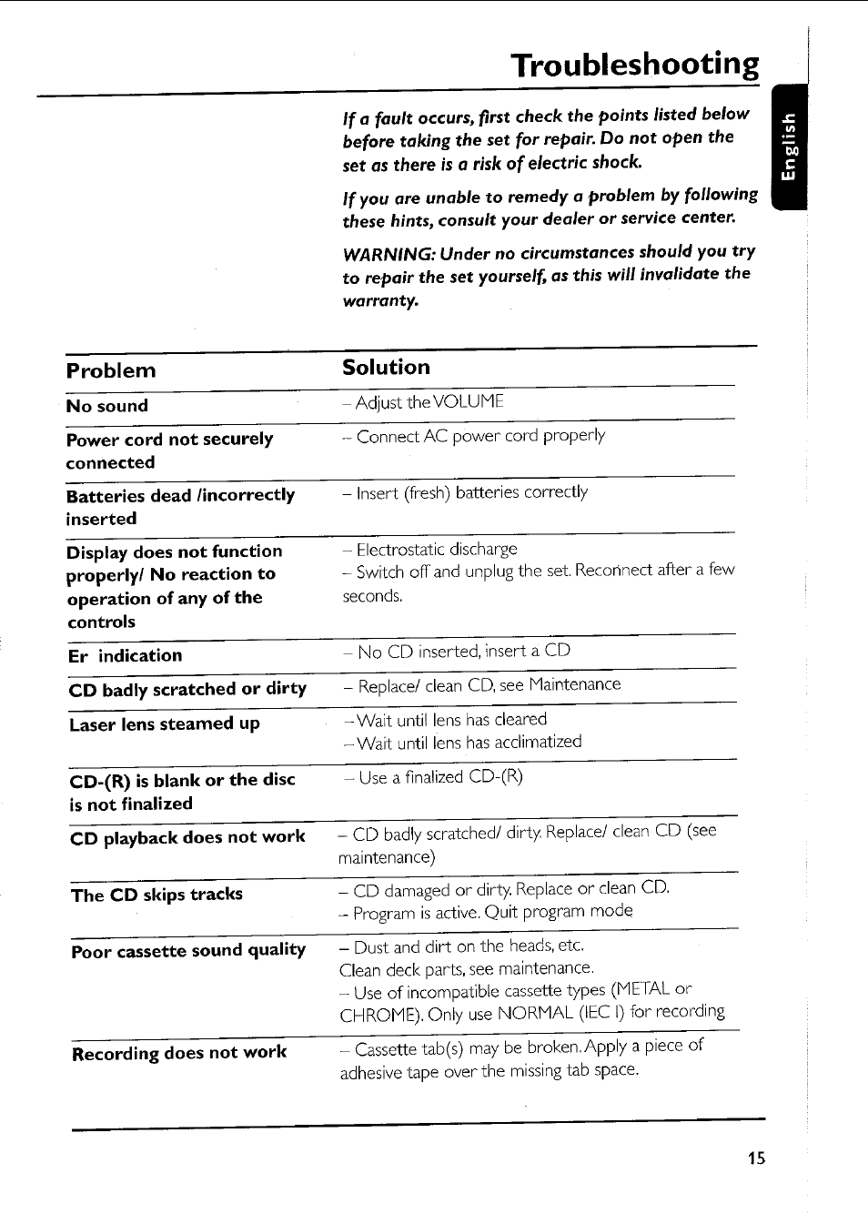 Troubleshooting, Problem solution | Philips AZ 1011 User Manual | Page 15 / 42